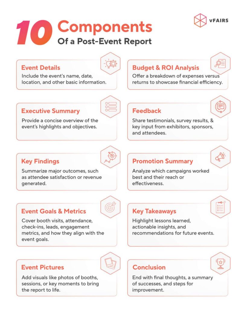 Components of post-event report
