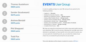 online event leaderboard