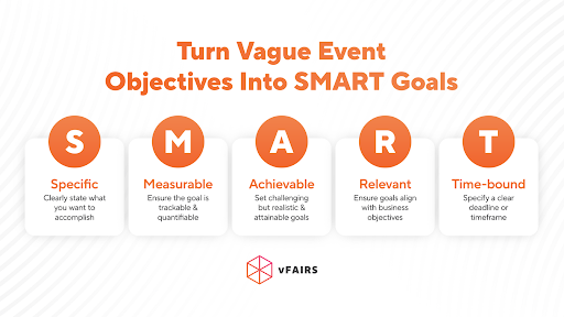 SMART framework for event goals