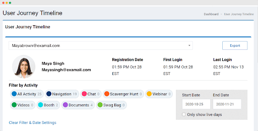 How to build audience personas