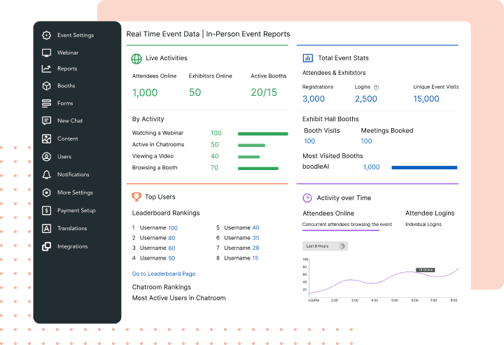 vFairs Feature Set