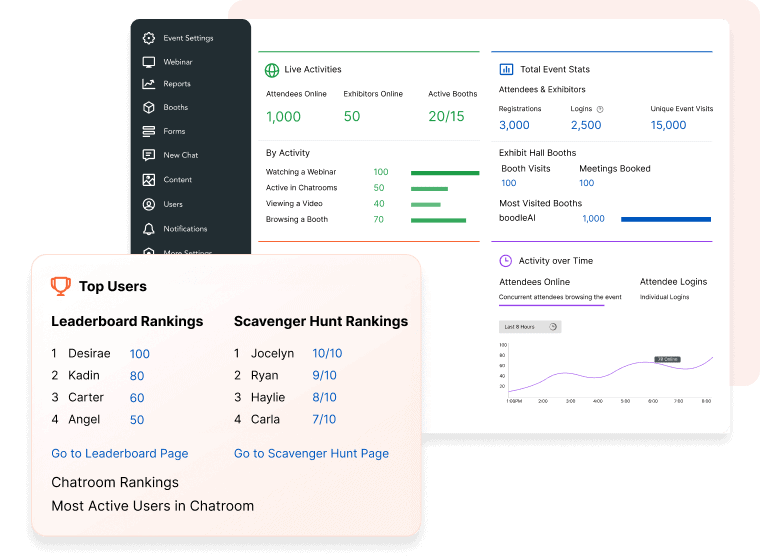event analytics