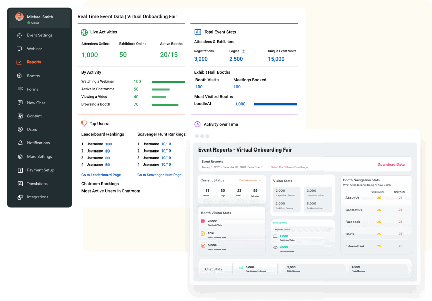 reports for virtual events