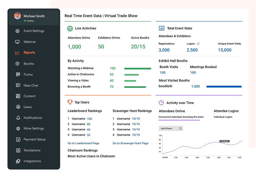 vFairs Feature Set