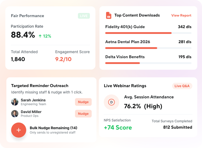 Track Engagement Across the Event
