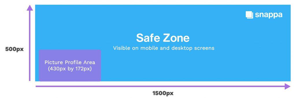 an image showing the twitter banner safe zone