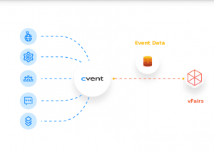 Cvent event integrations