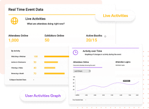 hosting hybrid events: get real time data 