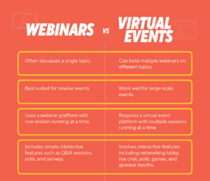 Webinar vs virtual events difference table
