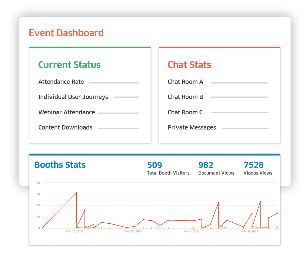 event dashboard hybrid events 