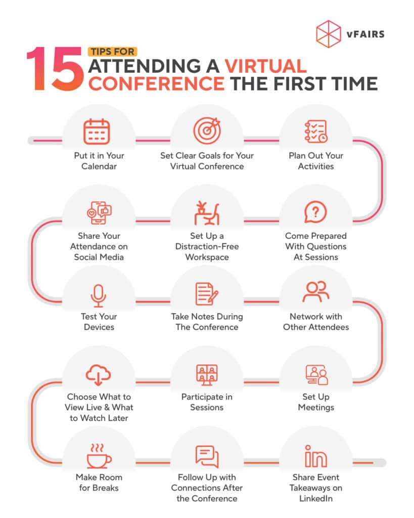 15 Tips For Attending a Virtual Conference the First Time