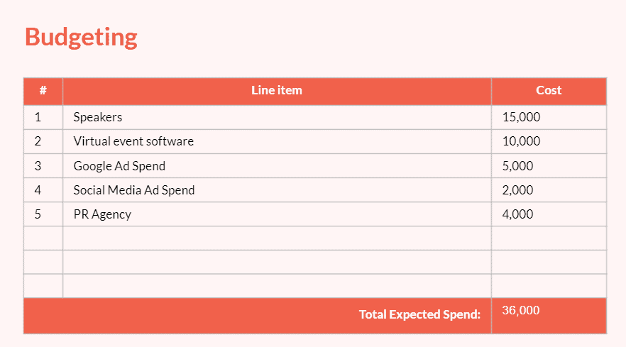 sample budget for a virtual event