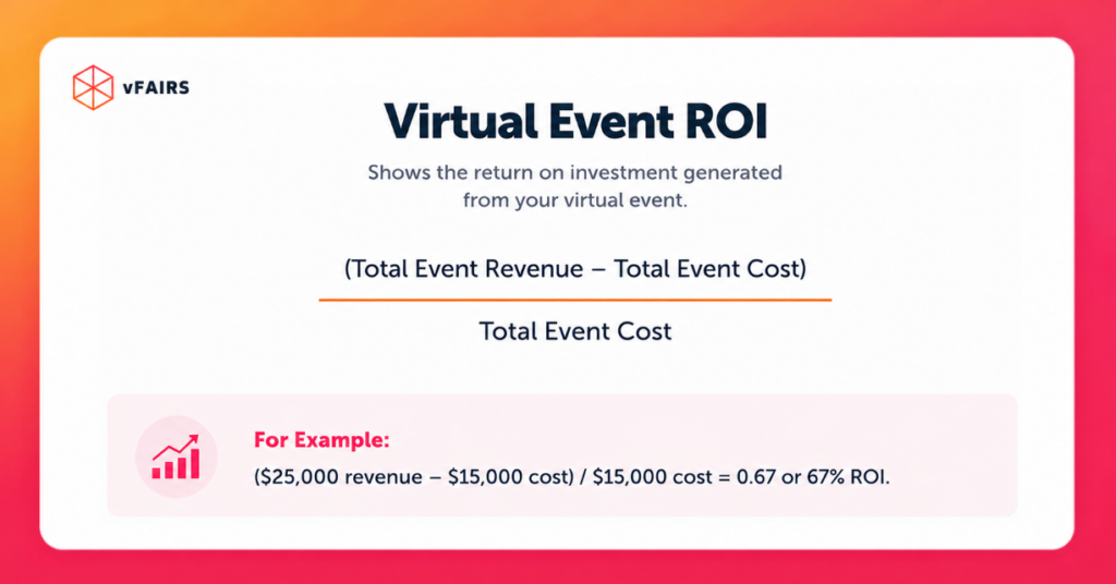 Virtual event ROI formula