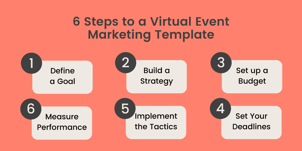 Steps to a virtual event marketing template