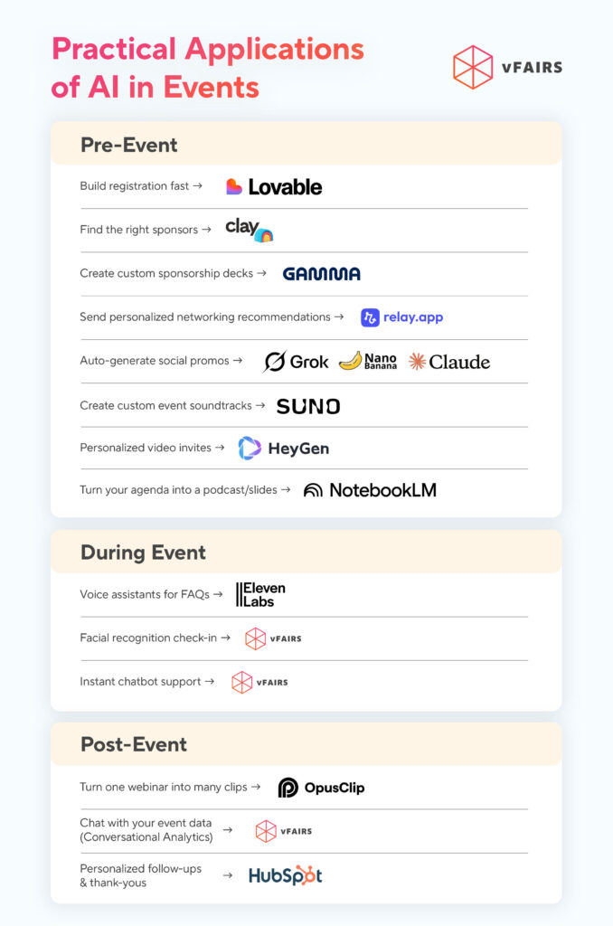AI use cases in events