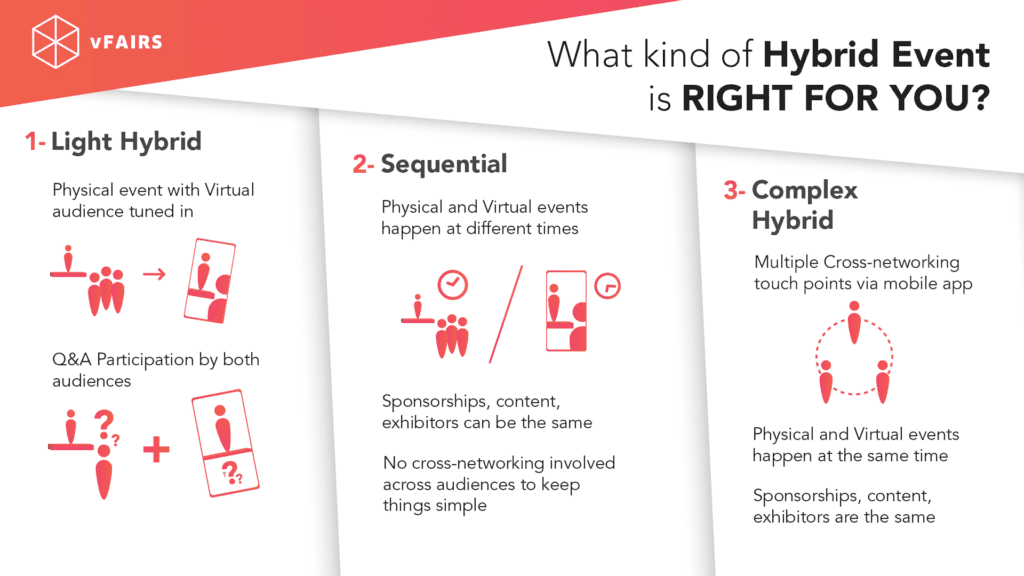 hybrid-event-trends