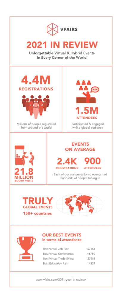 vFairs 2021 Year in Review infographic