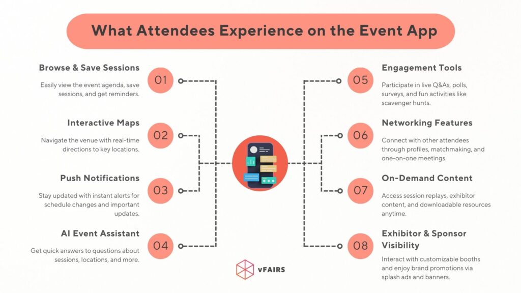 Attendee Journey on the event app