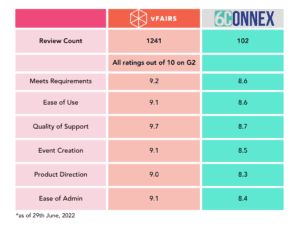 6connex review