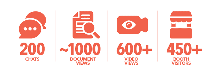 case study stats:200 chats, 450+ booth visitors, almost 1000 document views and 600+ video views
