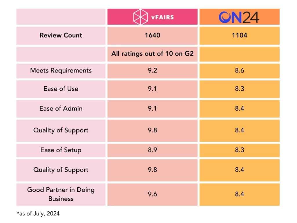 Competitors Comparison Table