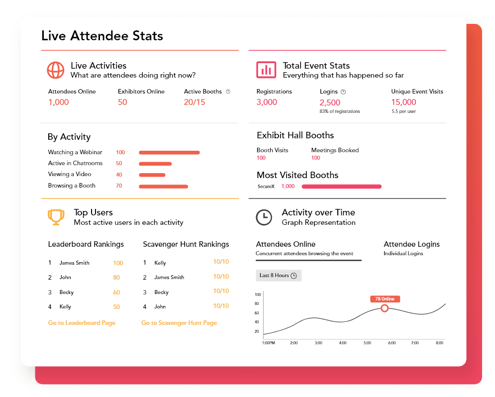 vFairs Live Attendee Report