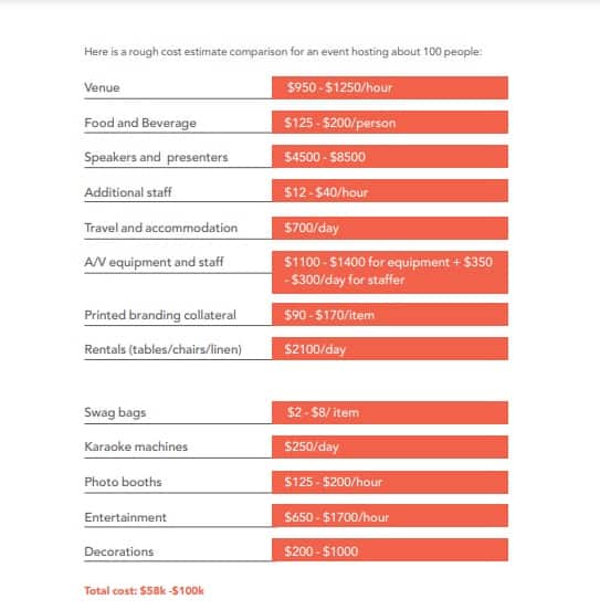 Virtual Event Cost and ROI