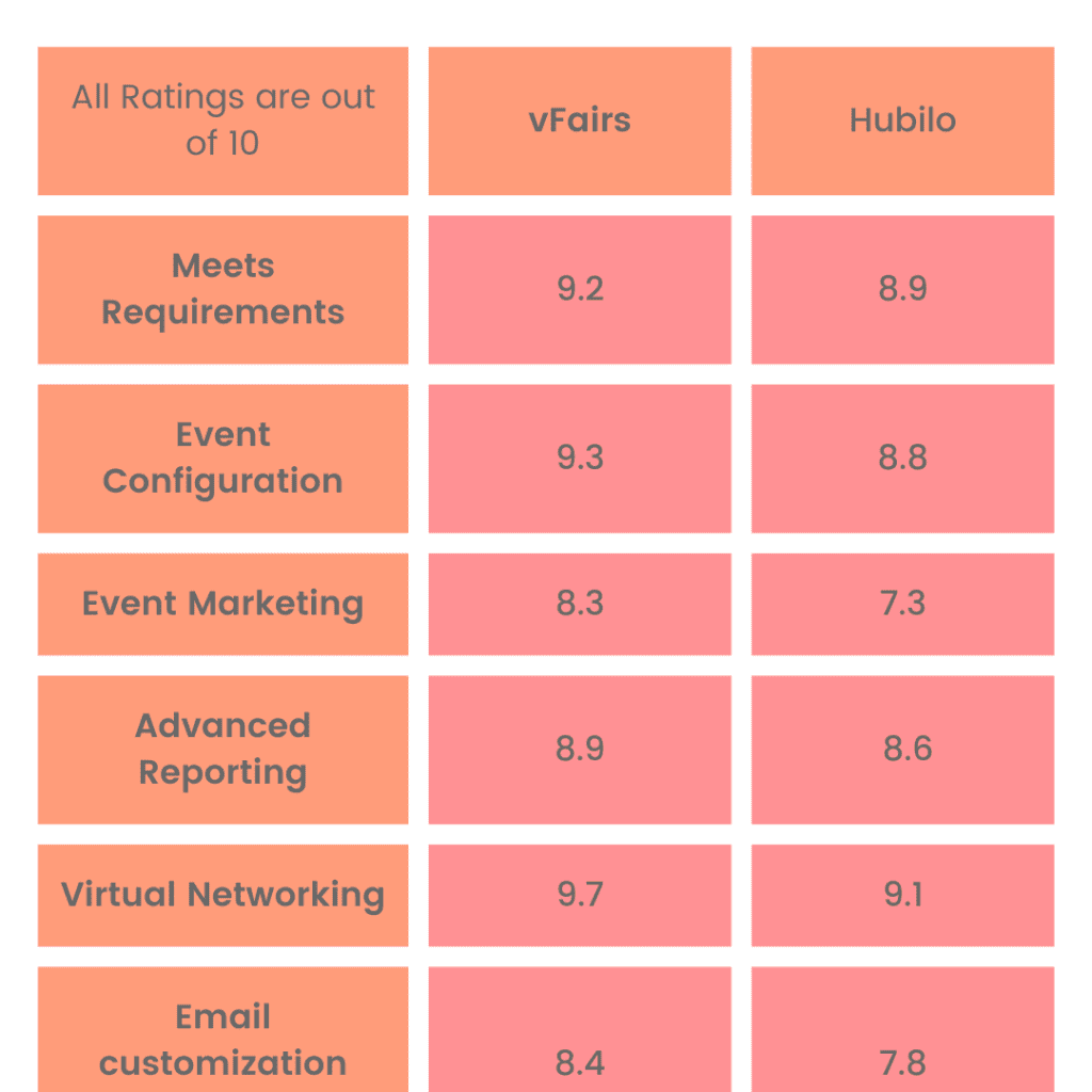 Hubilo Review: Everything You Need to Know