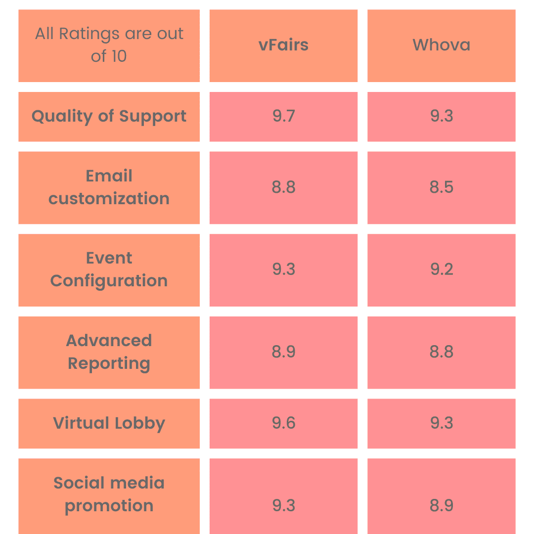 vFairs vs. Whova comparison