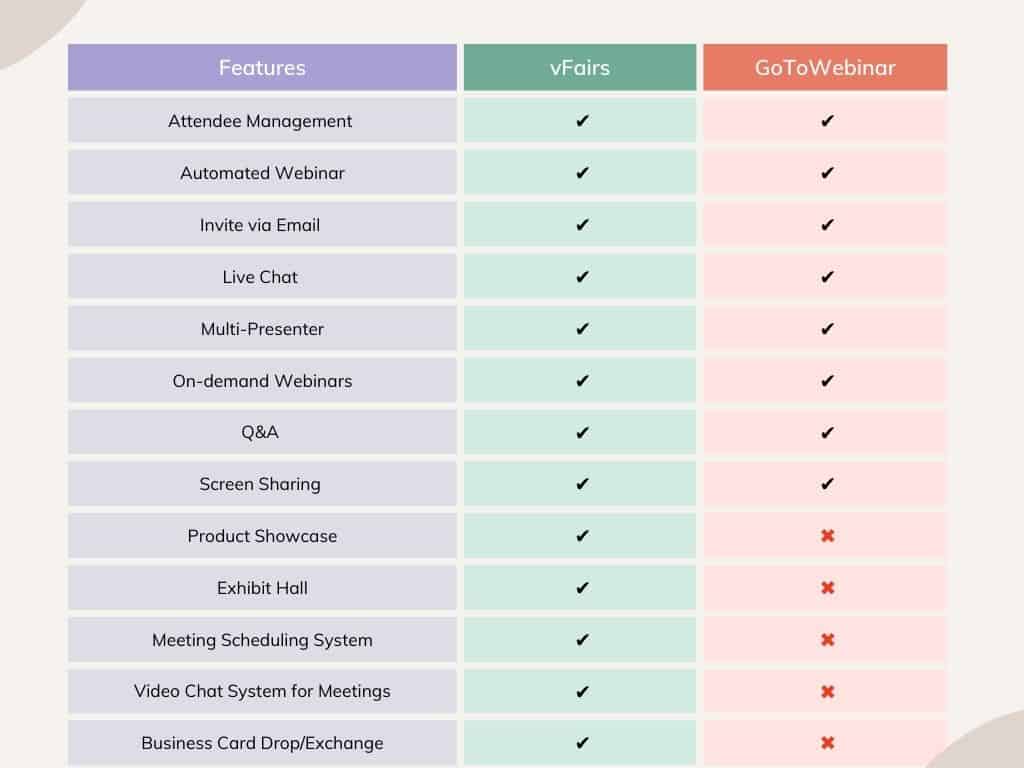vFairs VS GoToWebinar