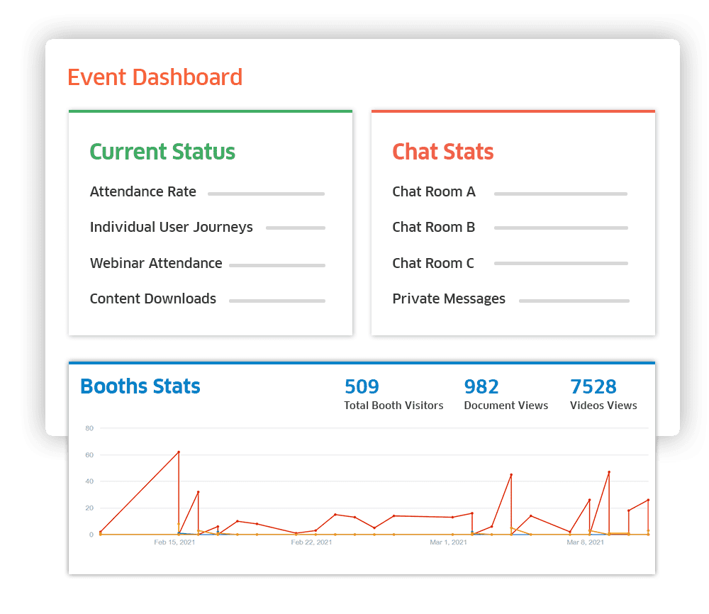 Event Analysis dashboard with chat and booth stats