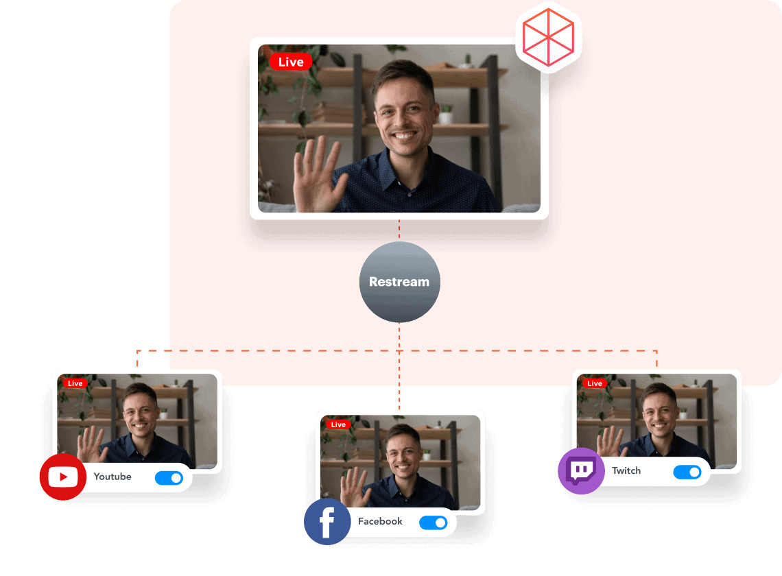 Restream Webinars Across All Marketing Channels