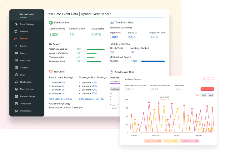 vFairs Detailed Event Analytics