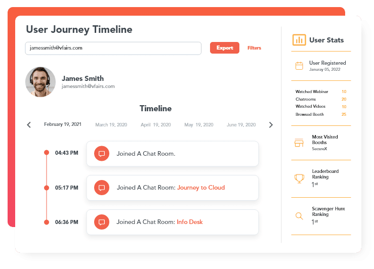 vFairs User Journey Timeline