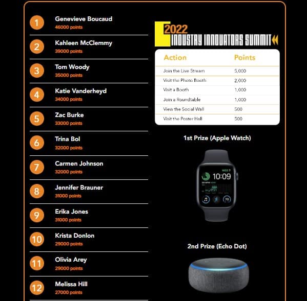 Leaderboard at Bizbash Industry Innovators Summit 2022