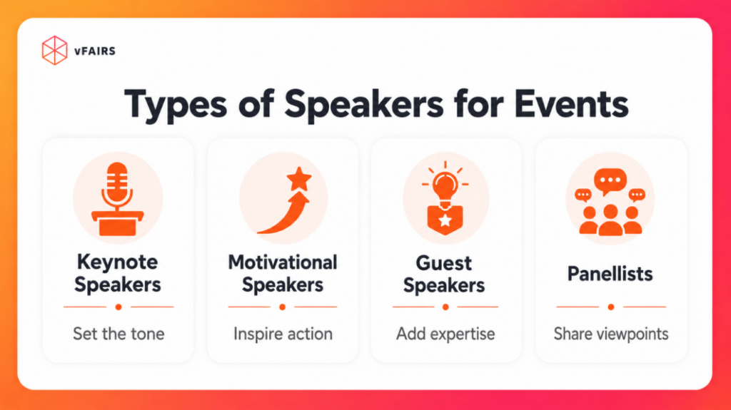 Types of speakers for events