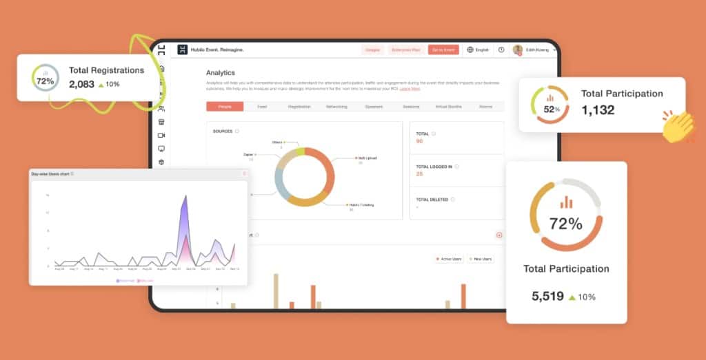 Hubilo virtual event features