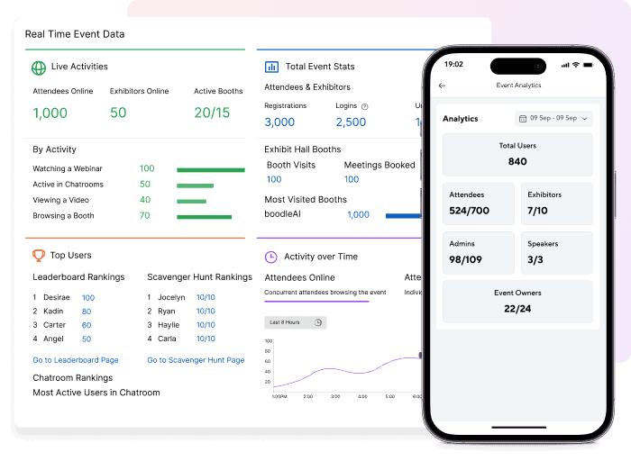 track-attendance-badge-printing-roi-with-real-time-analytics-min