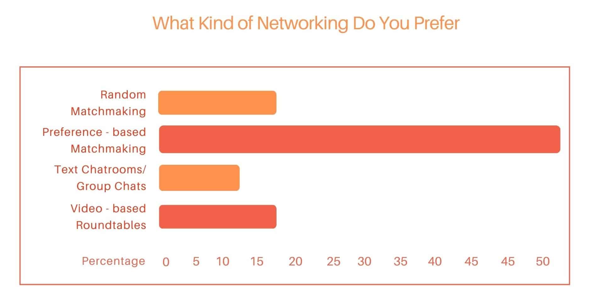 LinkedIn survey results