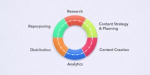 Content Cycle - SEO Event Marketing