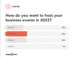 in-person vs virtual events survey