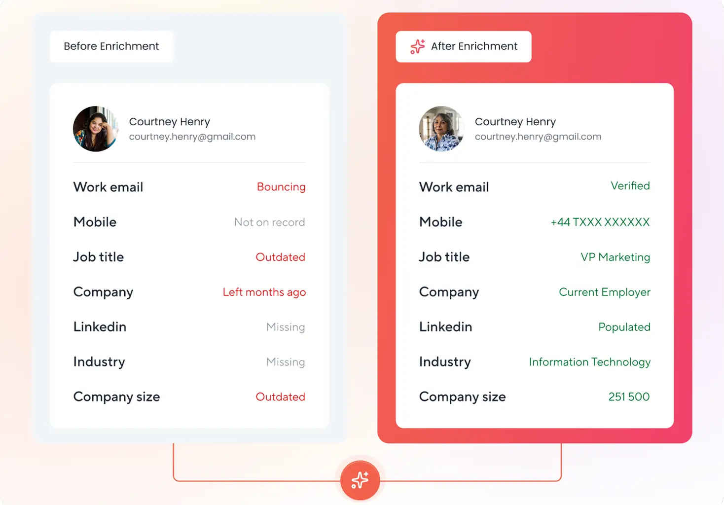 Turn a Name and Email Into a Full Profile