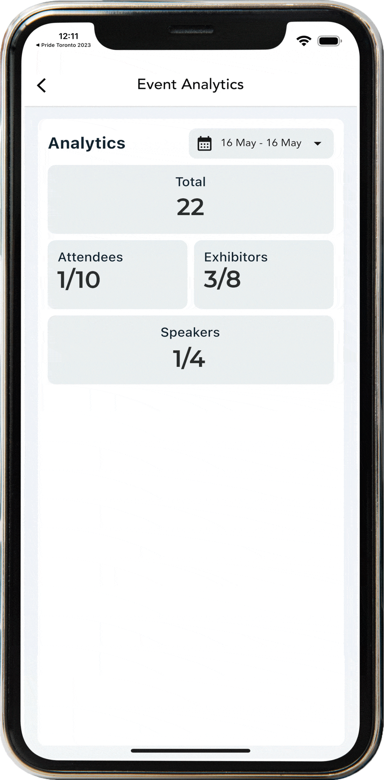 gif showing badge printing analytics. Numbers are changing as the data is updated.