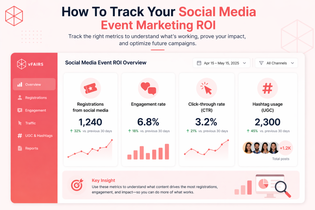 numbers and metrics to look for when tracking performance on social media for events