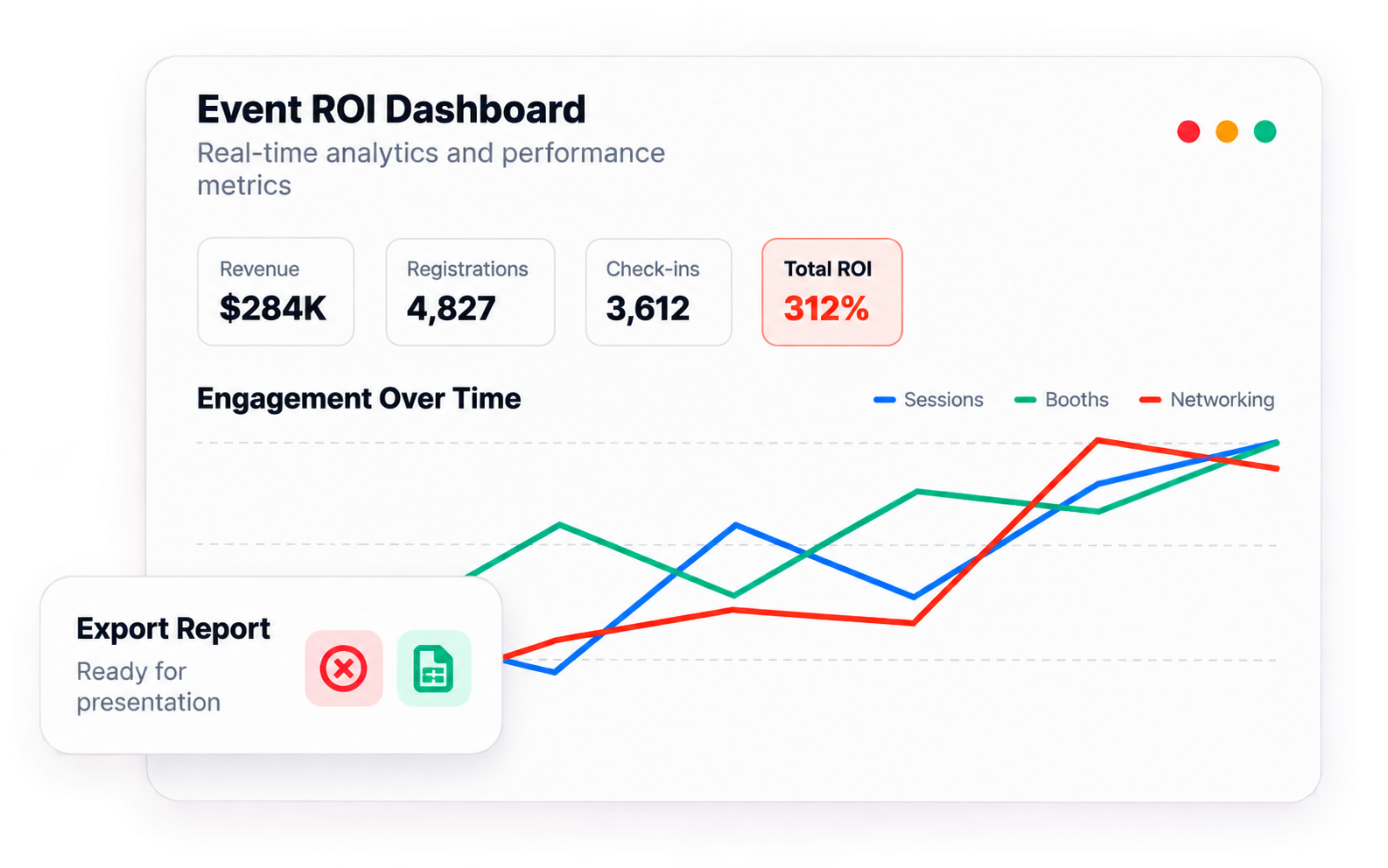 Event ROI dashboard