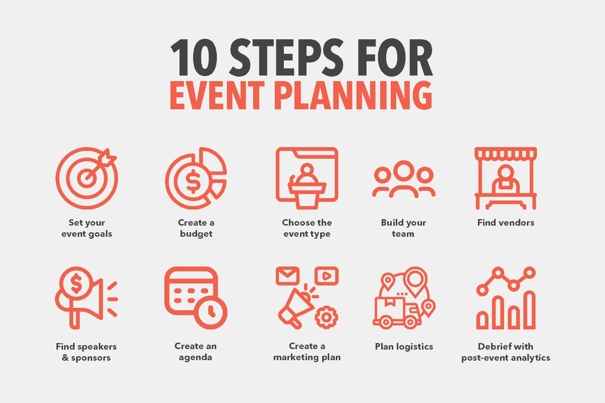 10 steps for the event planning guide