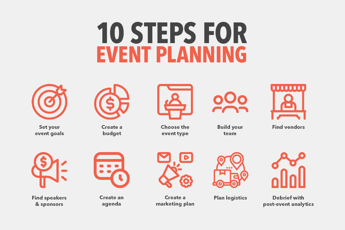 10 pasos para la guía de planificación de eventos