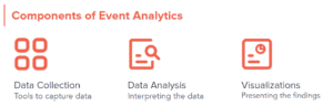image showing components of event analytics