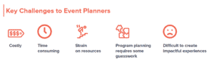 image showing key challenges to event planners