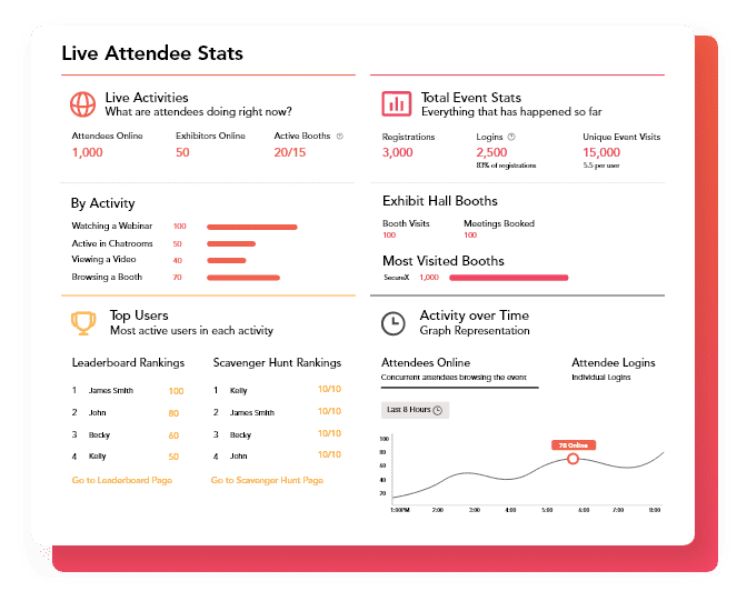 Live Attendee Stats dashboard